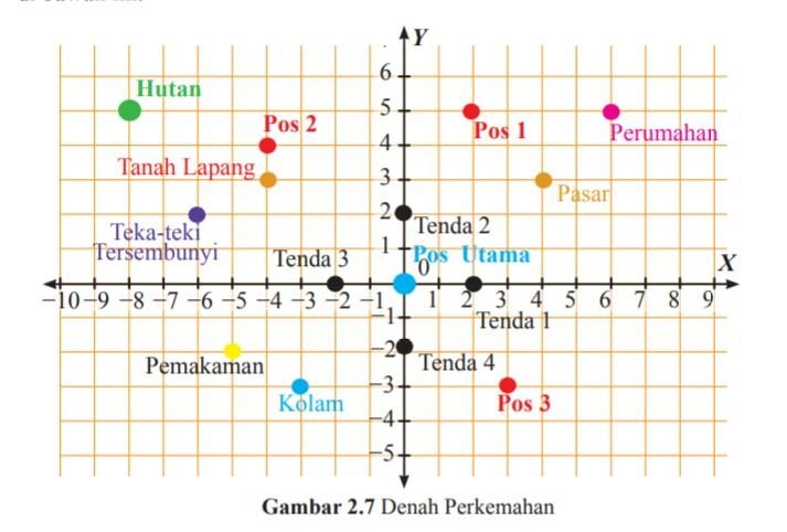 Koordinat Kartesius – SMP NEGERI 3 KUTASARI